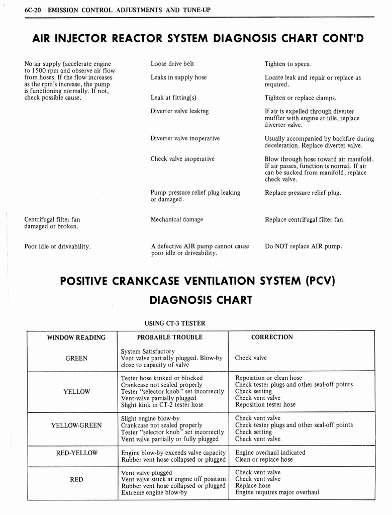 n_1976 Oldsmobile Shop Manual 0363 0161.jpg